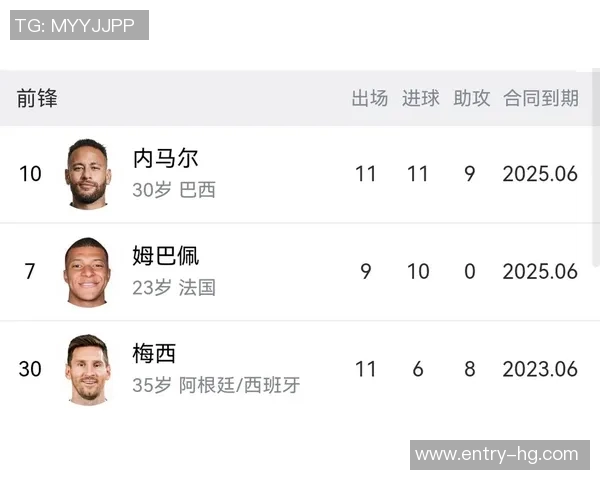 梅西助攻榜单揭晓苏神内马尔姆巴佩位列前茅 梅西助攻榜单揭晓苏神内马尔姆巴佩位列前茅