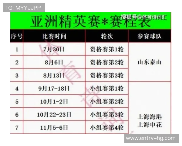 中超球队亚冠困境分析赛程安排或成关键因素