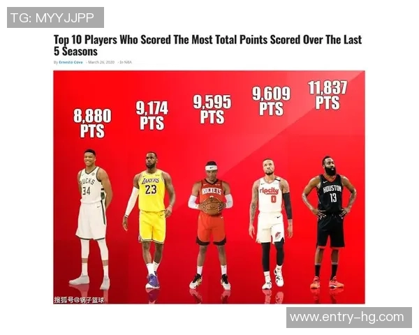 火箭五场磨合展现团队实力KD与成熟体系共同成就强队之路